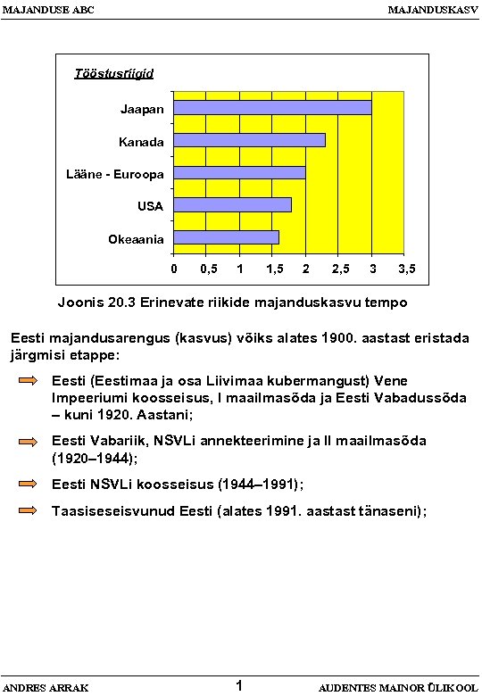 MAJANDUSE ABC MAJANDUSKASV Tööstusriigid Jaapan Kanada Lääne - Euroopa USA Okeaania 0 0, 5