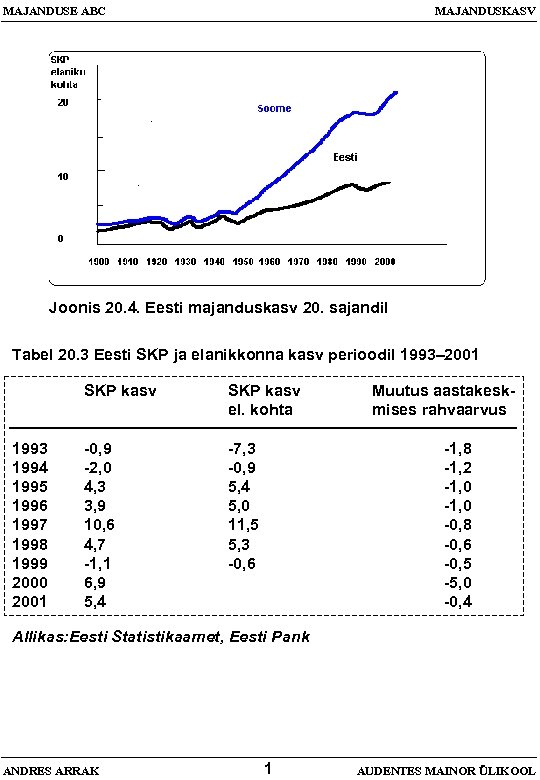 MAJANDUSE ABC MAJANDUSKASV Joonis 20. 4. Eesti majanduskasv 20. sajandil Tabel 20. 3 Eesti