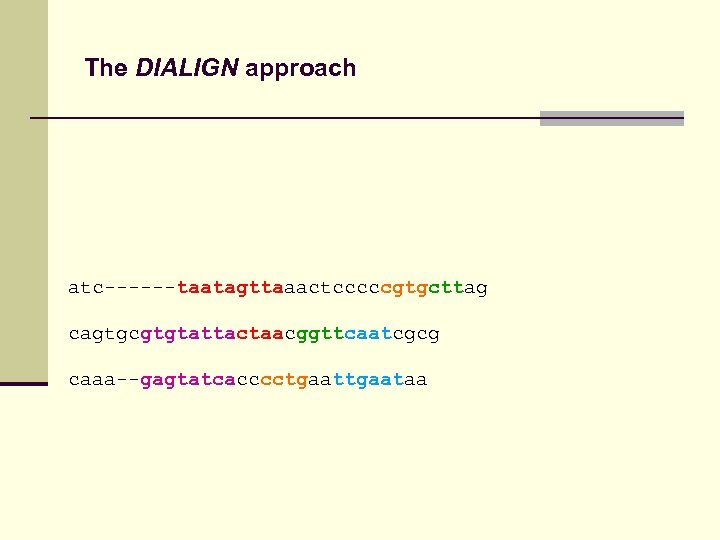 The DIALIGN approach atc------taatagttaaactcccccgtgcttag cagtgcgtgtattactaacggttcaatcgcg caaa--gagtatcacccctgaataa 