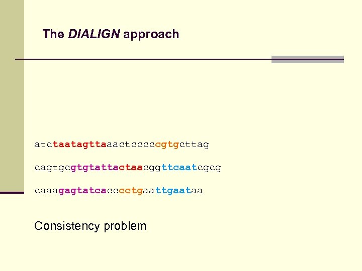 The DIALIGN approach atctaatagttaaactcccccgtgcttag cagtgcgtgtattactaacggttcaatcgcg caaagagtatcacccctgaataa Consistency problem 
