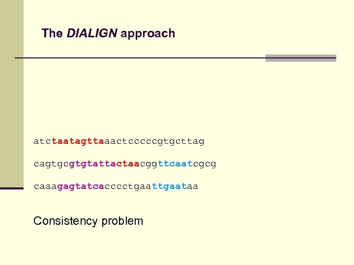 The DIALIGN approach atctaatagttaaactcccccgtgcttag cagtgcgtgtattactaacggttcaatcgcg caaagagtatcacccctgaataa Consistency problem 