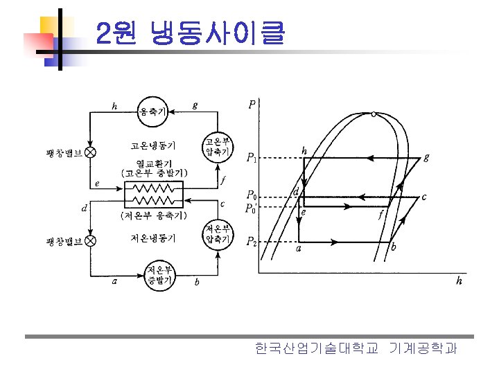 2원 냉동사이클 한국산업기술대학교 기계공학과 