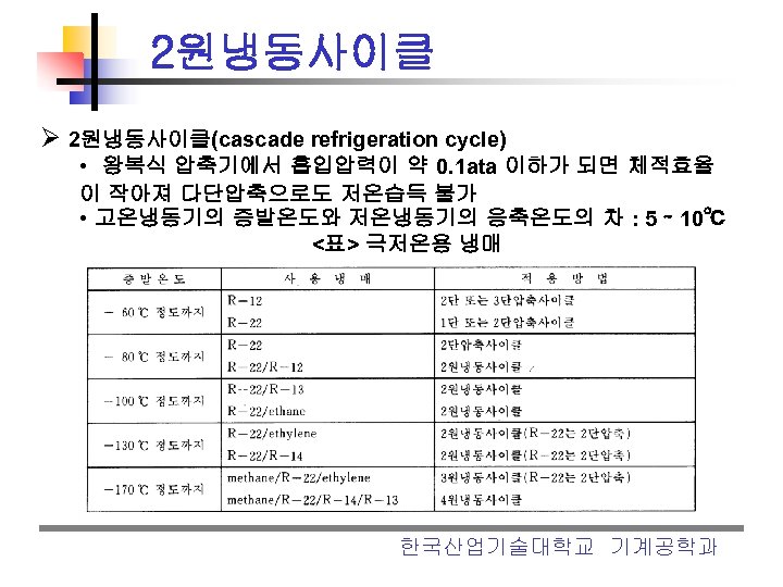 2원냉동사이클 Ø 2원냉동사이클(cascade refrigeration cycle) • 왕복식 압축기에서 흡입압력이 약 0. 1 ata 이하가