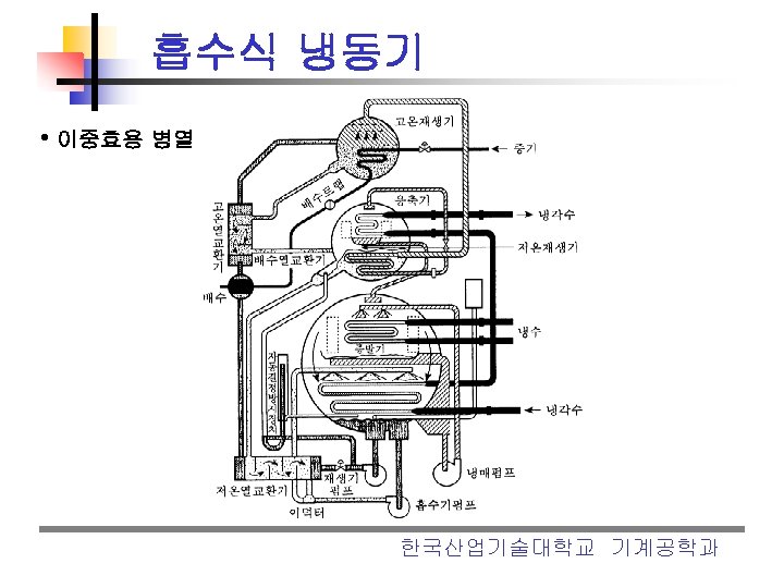 흡수식 냉동기 • 이중효용 병열 한국산업기술대학교 기계공학과 