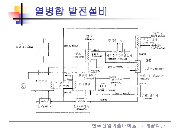 열병합 발전설비 한국산업기술대학교 기계공학과 