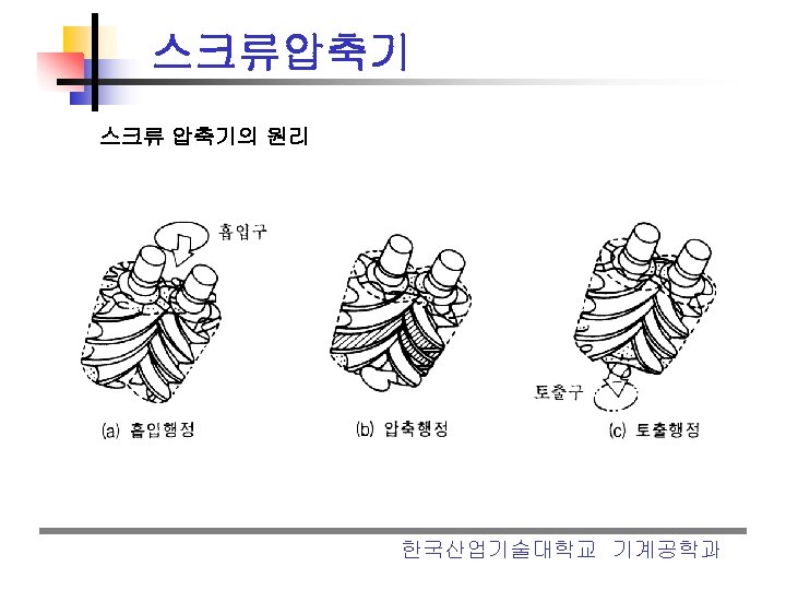 스크류압축기 스크류 압축기의 원리 한국산업기술대학교 기계공학과 