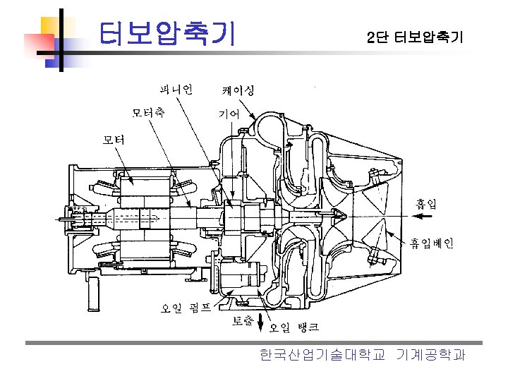 터보압축기 2단 터보압축기 한국산업기술대학교 기계공학과 