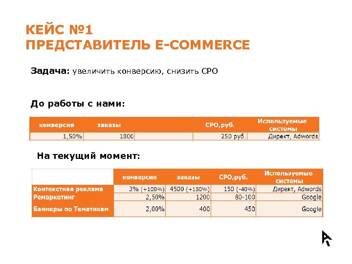 КЕЙС № 1 ПРЕДСТАВИТЕЛЬ E-COMMERCE Задача: увеличить конверсию, снизить CPO До работы с нами: