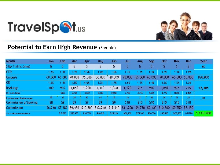 Potential to Earn High Revenue (Sample) 