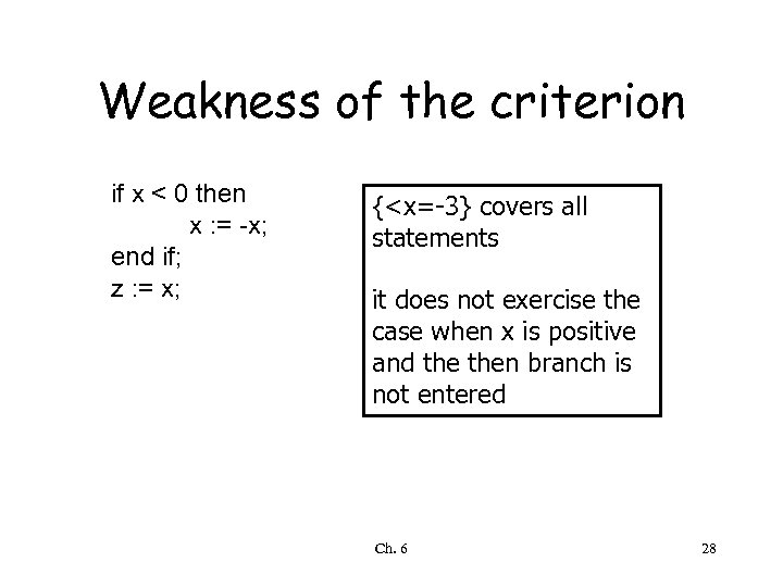 Weakness of the criterion if x < 0 then x : = -x; end