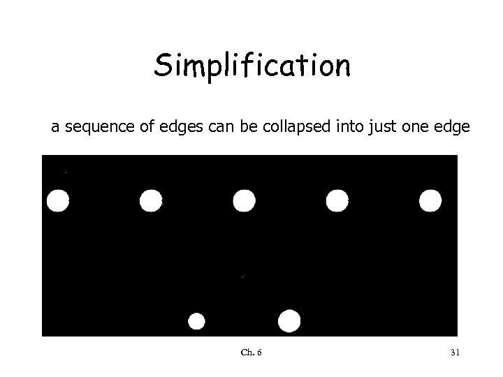 Simplification a sequence of edges can be collapsed into just one edge Ch. 6