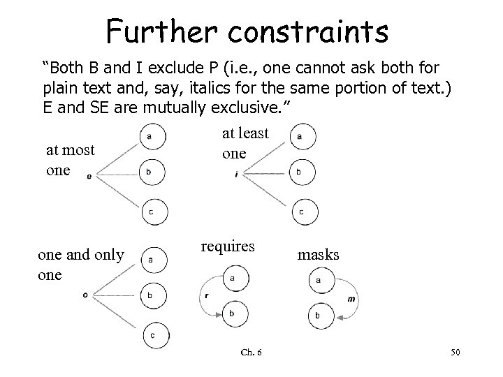 Further constraints “Both B and I exclude P (i. e. , one cannot ask