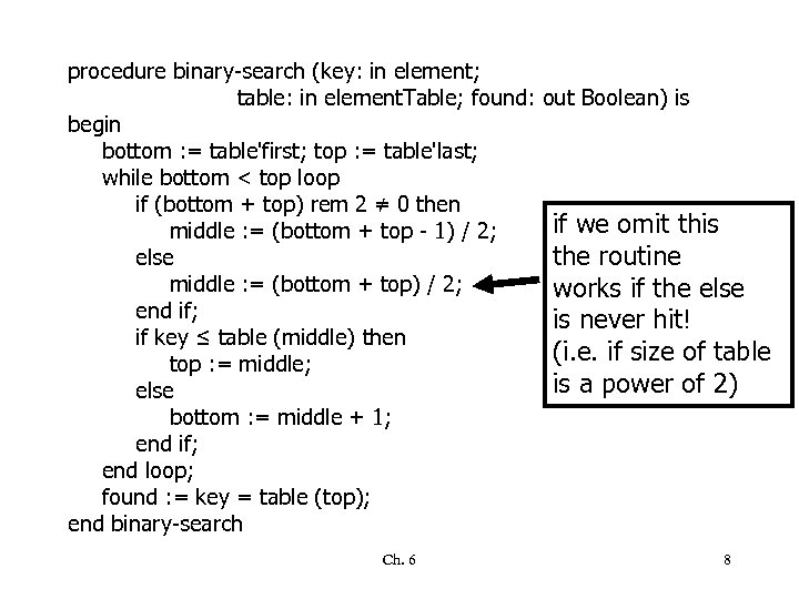 procedure binary-search (key: in element; table: in element. Table; found: out Boolean) is begin