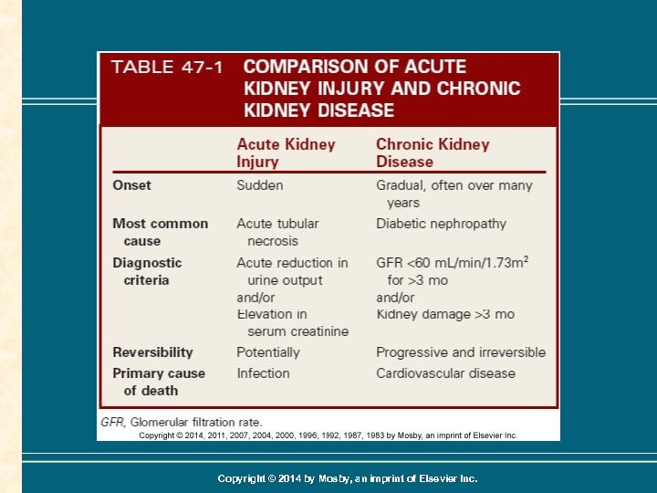 Copyright © 2014 by Mosby, an imprint of Elsevier Inc. 