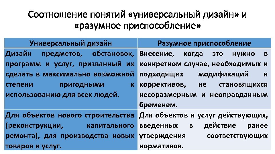 Как соотносятся понятия. Соотношение понятий универсальный дизайн и разумное приспособление. Разумное приспособление. Принцип разумного приспособления. Понятие универсальный дизайн.