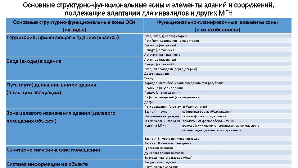 Адресная программа план адаптации объектов социальной инфраструктуры