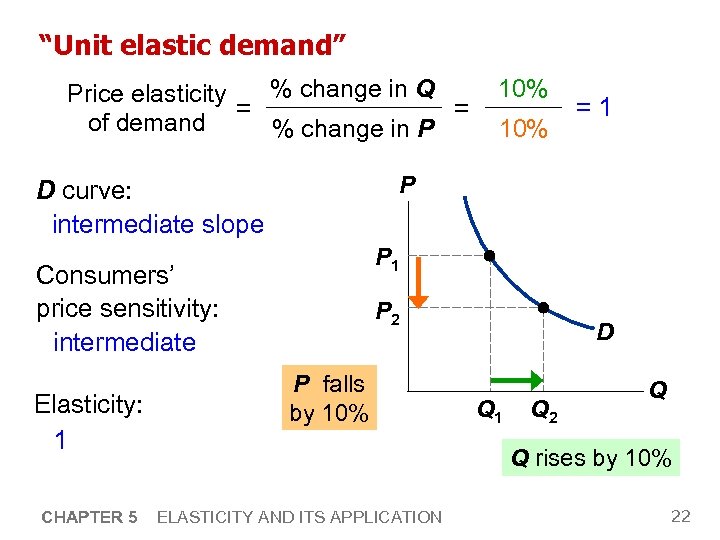 “Unit elastic demand” % change in Q Price elasticity = = of demand %