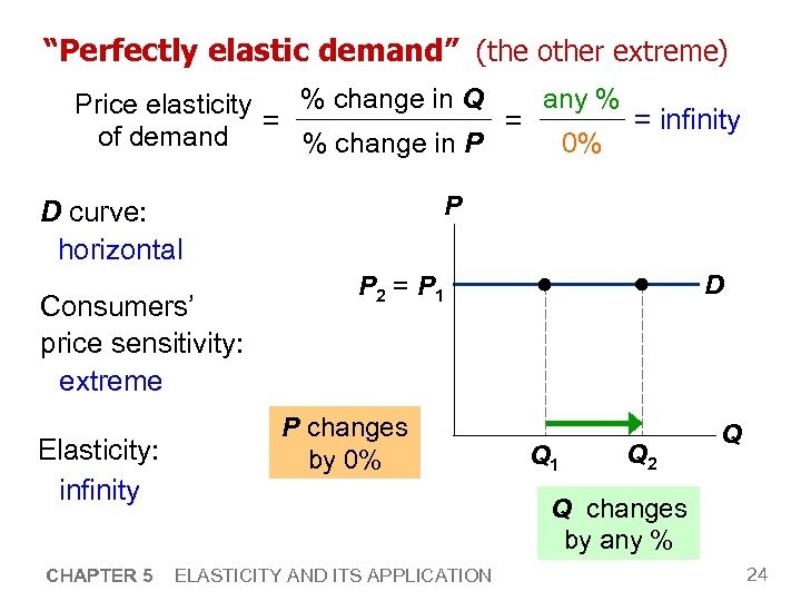 “Perfectly elastic demand” (the other extreme) any % % change in Q Price elasticity