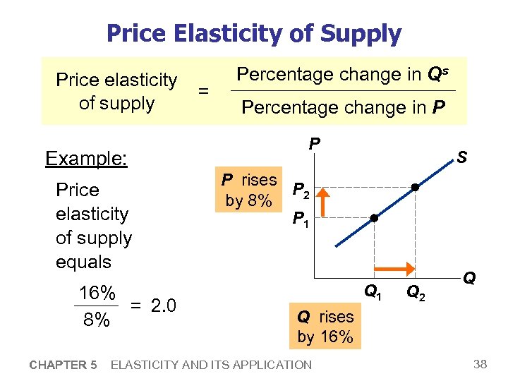 Price Elasticity of Supply Price elasticity of supply Example: Price elasticity of supply equals
