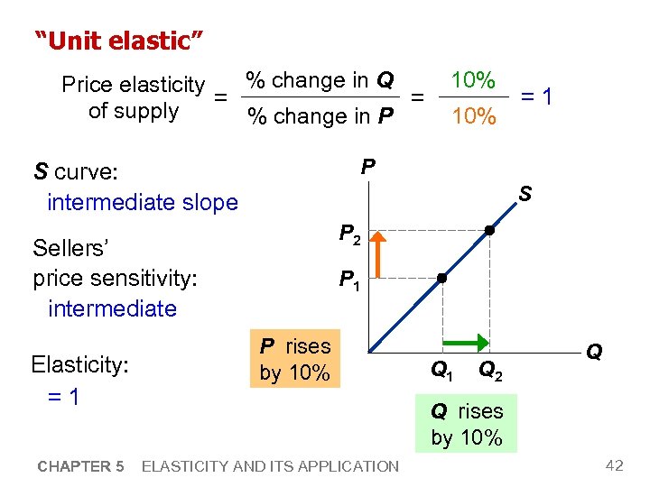 “Unit elastic” % change in Q Price elasticity = = of supply % change