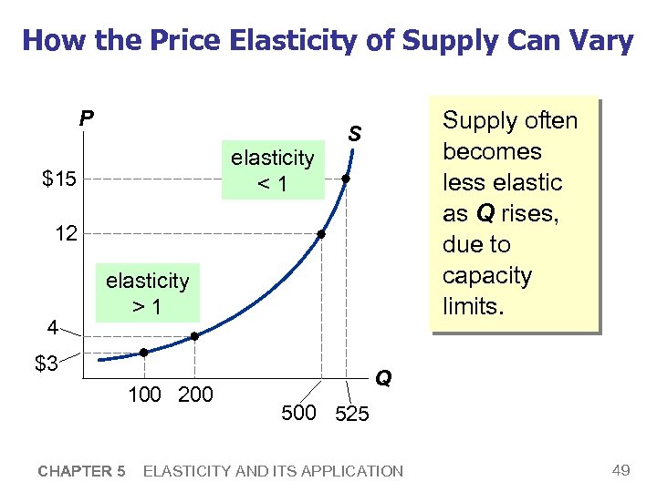 How the Price Elasticity of Supply Can Vary P elasticity <1 $15 Supply often