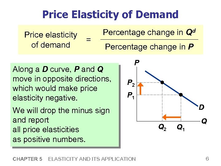 Price Elasticity of Demand Price elasticity of demand = Percentage change in Qd Percentage