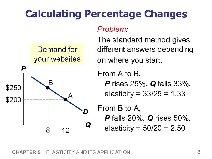 Calculating Percentage Changes Problem: The standard method gives different answers depending on where you