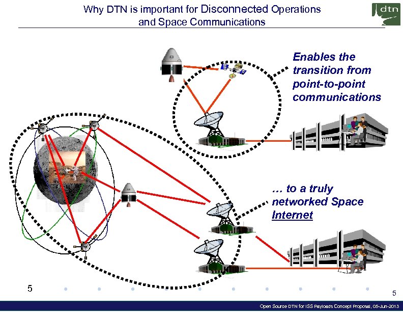 Why DTN is important for Disconnected Operations and Space Communications Enables the transition from
