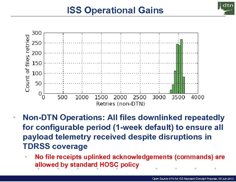 ISS Operational Gains • Non-DTN Operations: All files downlinked repeatedly for configurable period (1