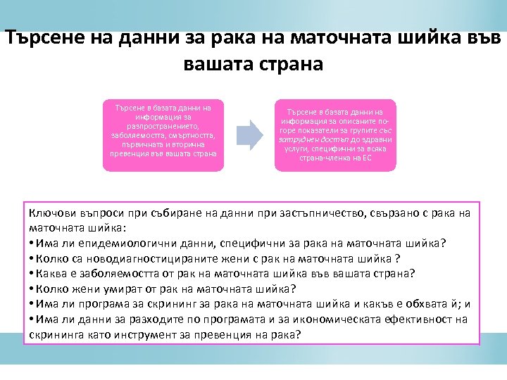 Търсене на данни за рака на маточната шийка във вашата страна Търсене в базата