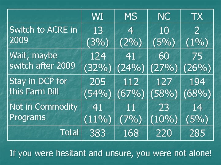 Switch to ACRE in 2009 Wait, maybe switch after 2009 Stay in DCP for