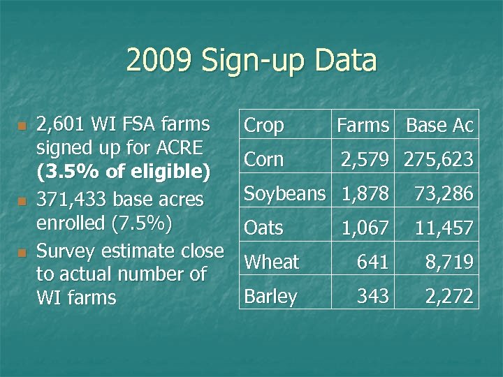 2009 Sign-up Data n n n 2, 601 WI FSA farms signed up for