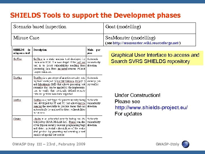 SHIELDS Tools to support the Developmet phases Scenario based inspection Goat (modelling) Misuse Case