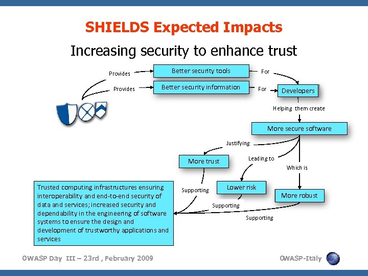 SHIELDS Expected Impacts Increasing security to enhance trust Better security tools Provides For Better
