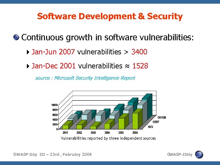 Software Development & Security Continuous growth in software vulnerabilities: Jan-Jun 2007 vulnerabilities > 3400