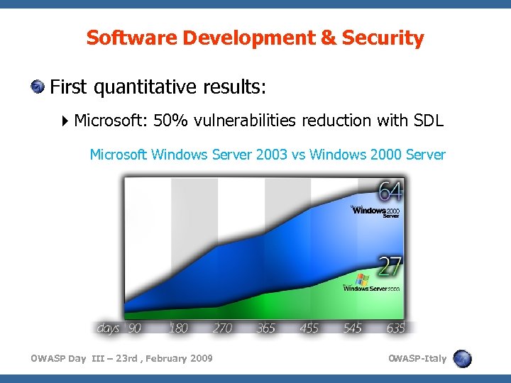 Software Development & Security First quantitative results: Microsoft: 50% vulnerabilities reduction with SDL Microsoft