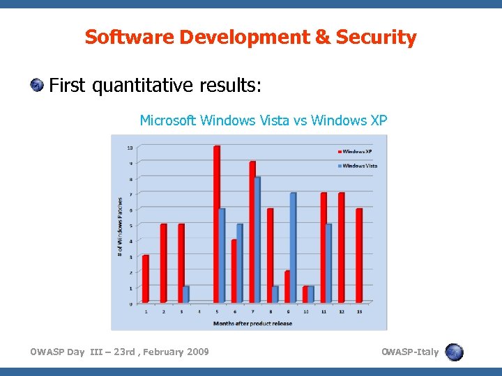Software Development & Security First quantitative results: Microsoft Windows Vista vs Windows XP OWASP
