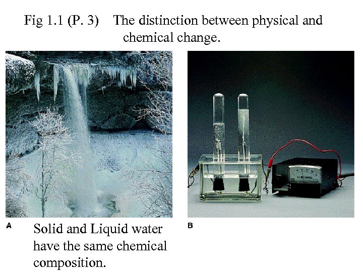 Fig 1. 1 (P. 3) The distinction between physical and chemical change. Solid and