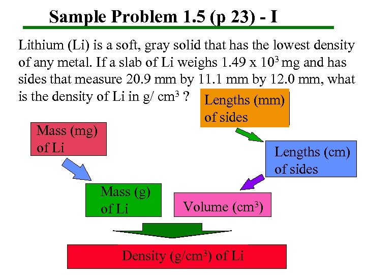 Sample Problem 1. 5 (p 23) - I Lithium (Li) is a soft, gray