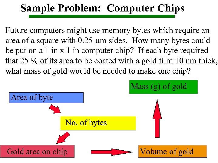 Sample Problem: Computer Chips Future computers might use memory bytes which require an area