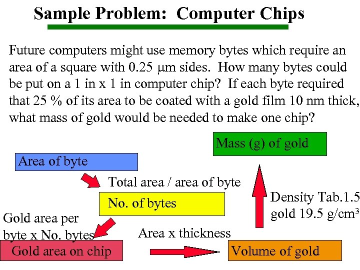 Sample Problem: Computer Chips Future computers might use memory bytes which require an area