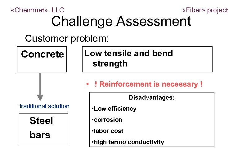  «Chemmet» LLC «Fiber» project Challenge Assessment Customer problem: Low tensile and bend Concrete