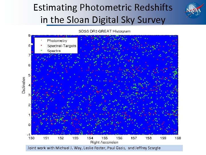 Estimating Photometric Redshifts in the Sloan Digital Sky Survey Joint work with Michael J.
