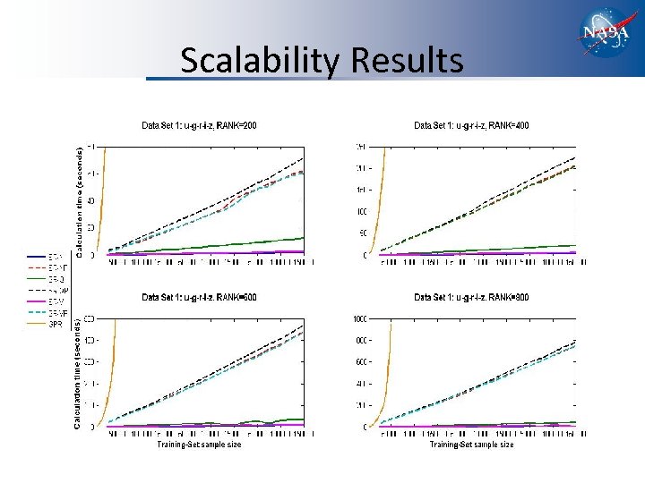 Scalability Results 