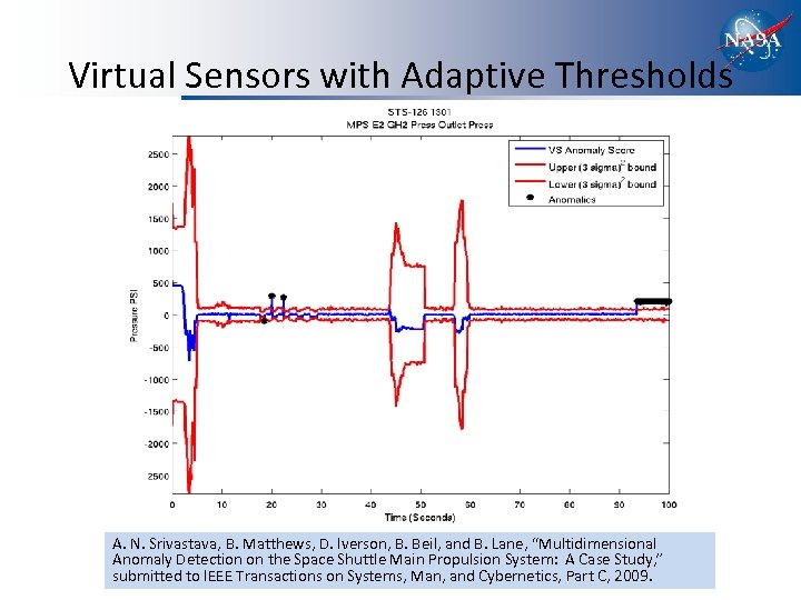 Virtual Sensors with Adaptive Thresholds A. N. Srivastava, B. Matthews, D. Iverson, B. Beil,