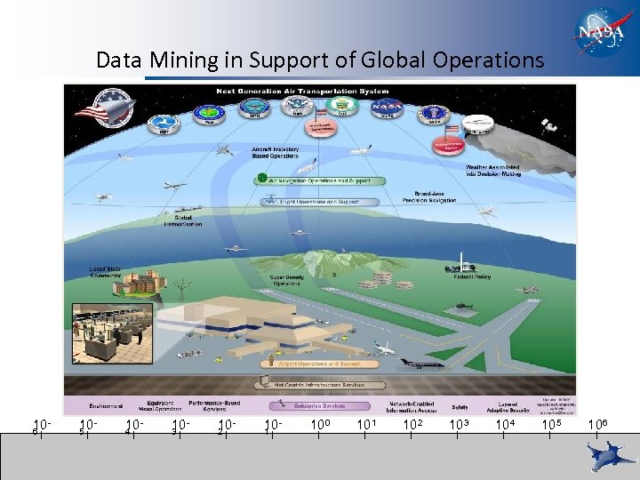 Data Mining in Support of Global Operations 105 Data sharing Just culture / safety