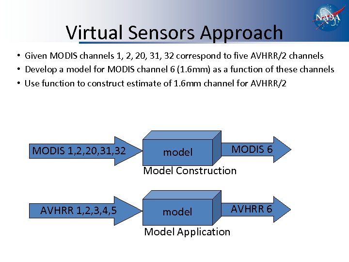Virtual Sensors Approach • Given MODIS channels 1, 2, 20, 31, 32 correspond to