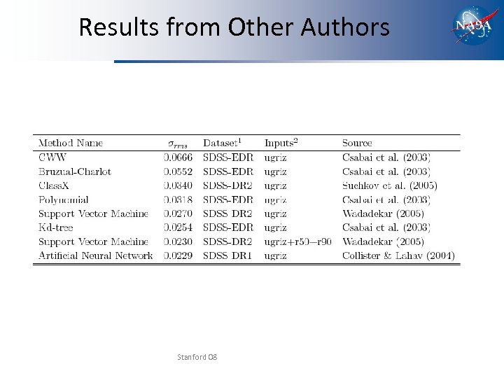 Results from Other Authors Stanford 08 