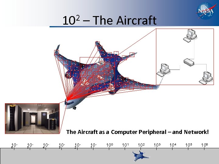102 – The Aircraft as a Computer Peripheral – and Network! 106 105 104
