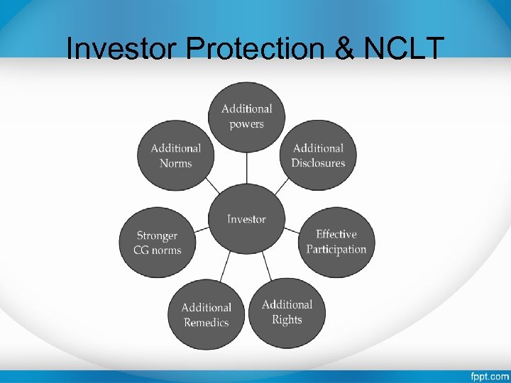 Investor Protection & NCLT 